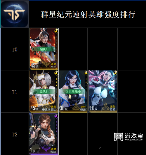 明星时代手机游戏英雄强度列表2025