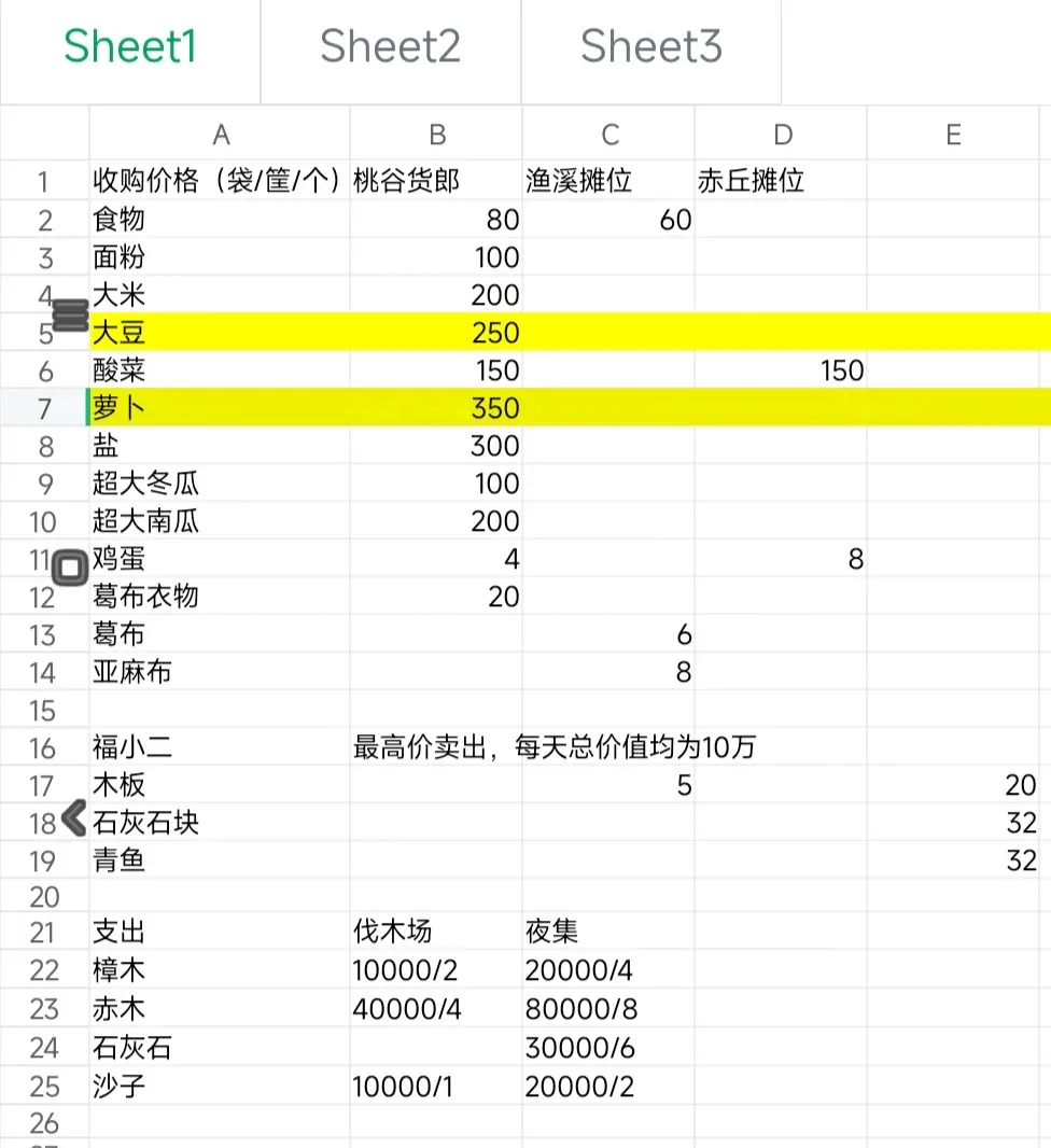 桃源记2赚钱攻略 《桃源记2》快速赚钱攻略