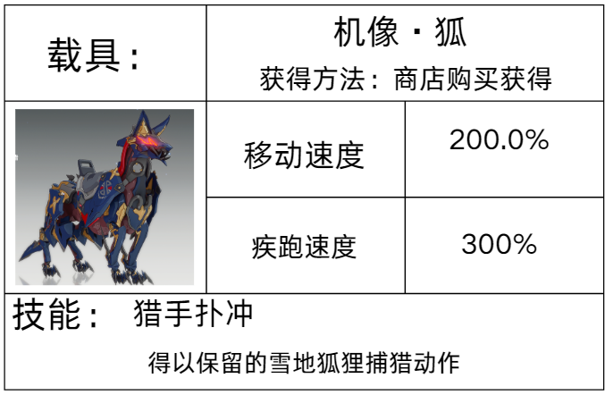 《星痕共鸣》载具系统介绍