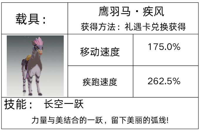 《星痕共鸣》载具系统介绍