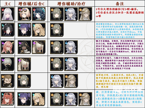 黑色信标角色团队推荐策略