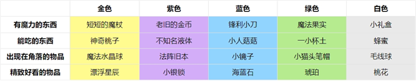 《非日常邂逅故事》礼物与好感度介绍
