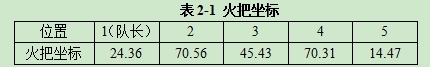 《梦幻西游》昆仑镜之忆任务攻略