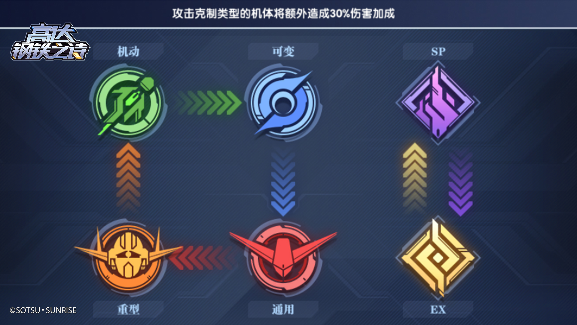 《高达钢铁之诗》前期配队攻略