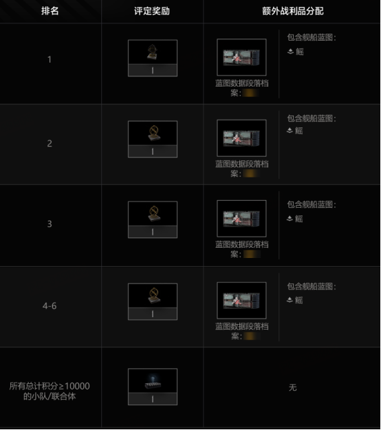 拉格朗日混合星域上线！恒星风暴来袭，诺玛绝密舰船限时开肝！