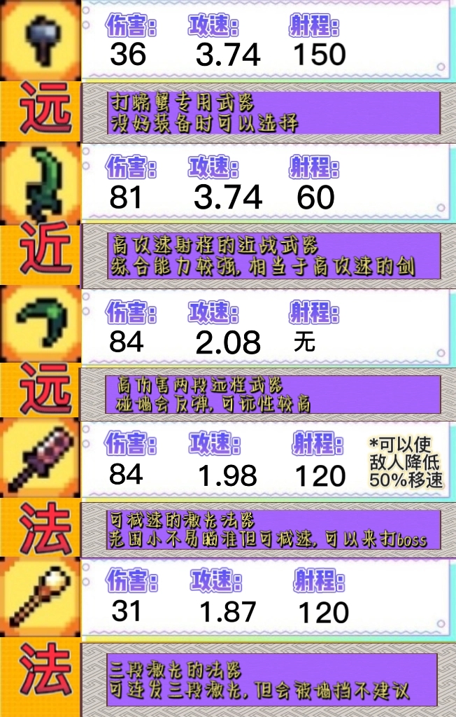 《阿彻威尔奇妙冒险》装备讲解