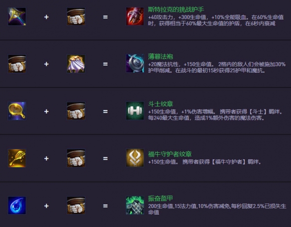 《金铲铲之战》S14.5装备合成图一览