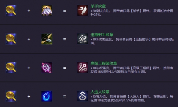 《金铲铲之战》S14.5装备合成图一览
