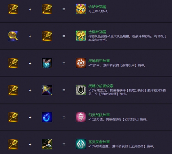 《金铲铲之战》S14.5装备合成图一览