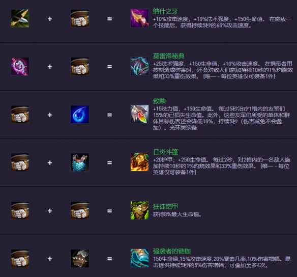 《金铲铲之战》S14.5装备合成图一览