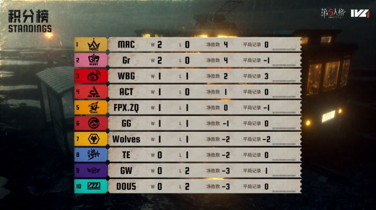 MRC vs FPX