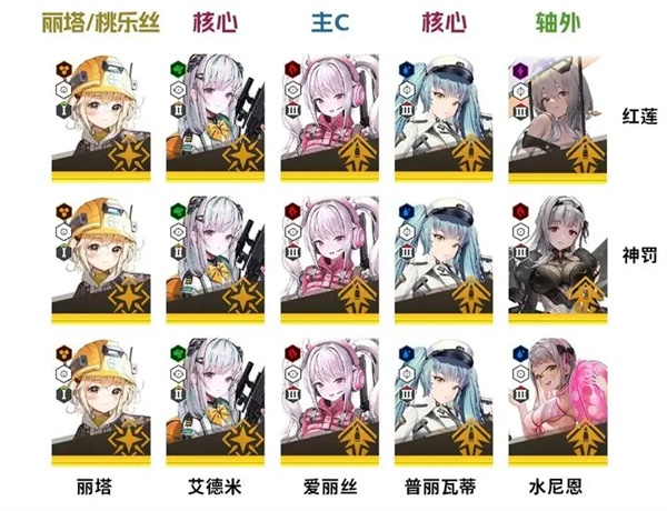 胜利女神的新希望夏季版本弹流配置策略