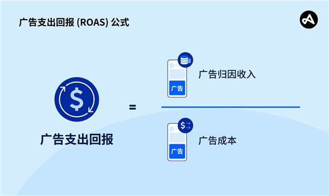Adjust赋能移动营销自动化，释放ROAS增长潜能