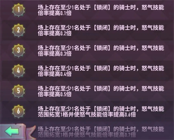 巨像骑士团王莽技能介绍说明