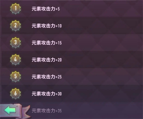巨像骑士团王莽技能介绍说明