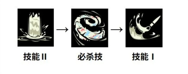 黑色四叶草魔法帝之道利尔装备及词条推荐