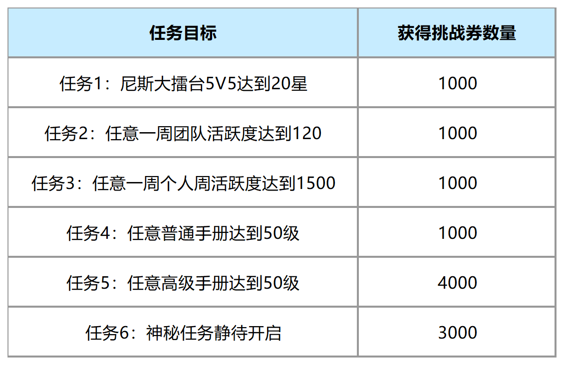 石器时代觉醒：新年挑战兑换重生宠3级技能！元素11层可获得手册额外经验！