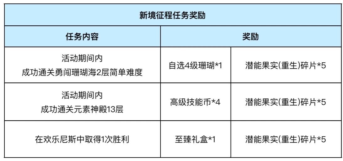 石器时代觉醒：新年挑战兑换重生宠3级技能！元素11层可获得手册额外经验！