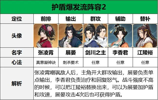 对决剑之川张凌霄阵容搭配推荐