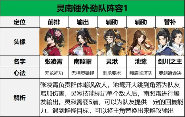 对决剑之川张凌霄阵容搭配推荐