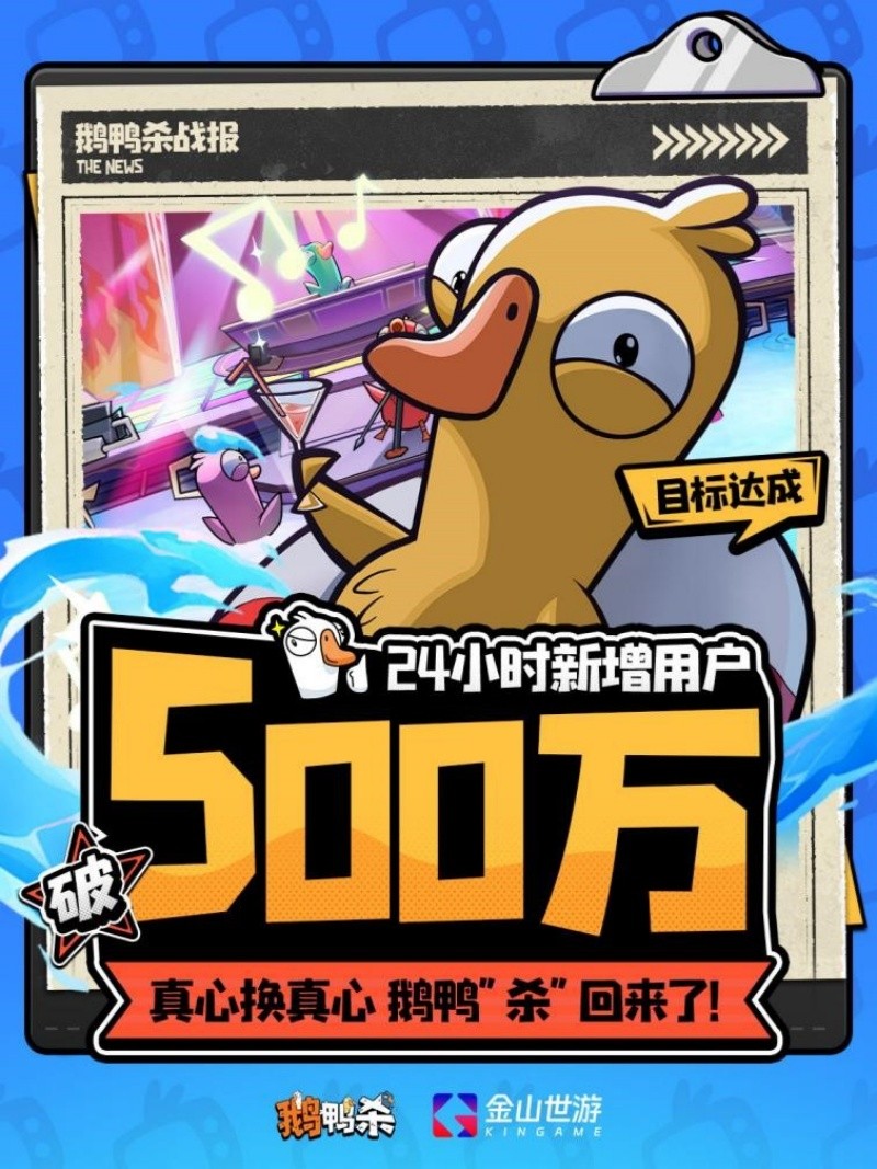 《鹅鸭杀》手机游戏公测24小时新增用户超过500万，金山与虎牙携手打造新的年轻社交平台
