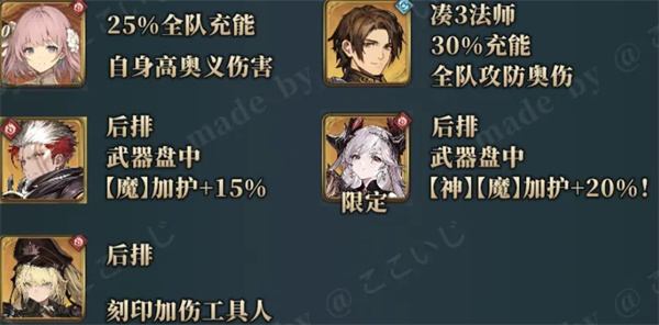 风之痕迹火系挂机阵容配队攻略