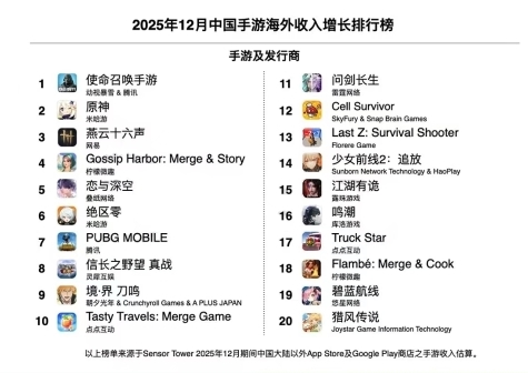 狂送福利给全球玩家？《少女前线2》最真诚的版本来了！