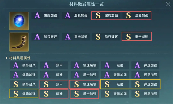 推荐大航海时代传说炮装炼金洗练单词