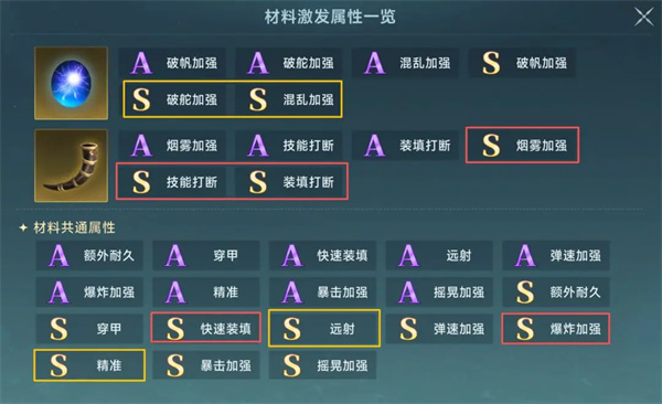 大航海时代传说炮装炼金洗练词缀推荐