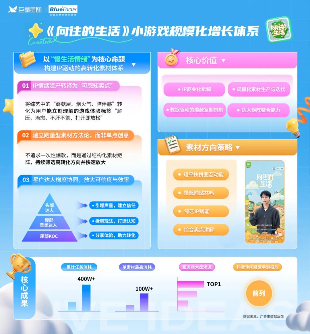定义游戏增长新范式，星广联投给出生态解法