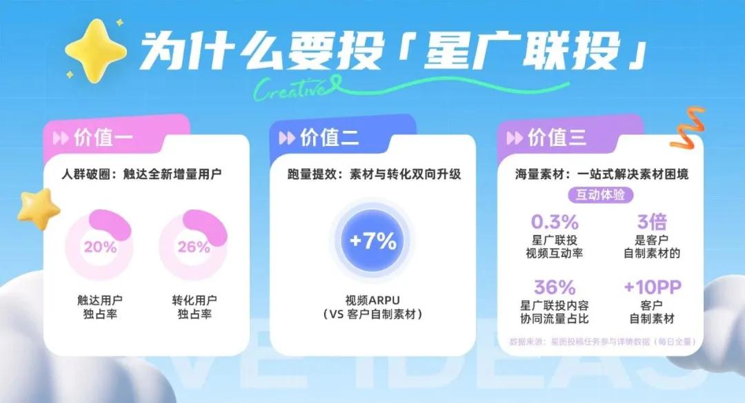 巨星图推出全球联合投放产品“星广联投”